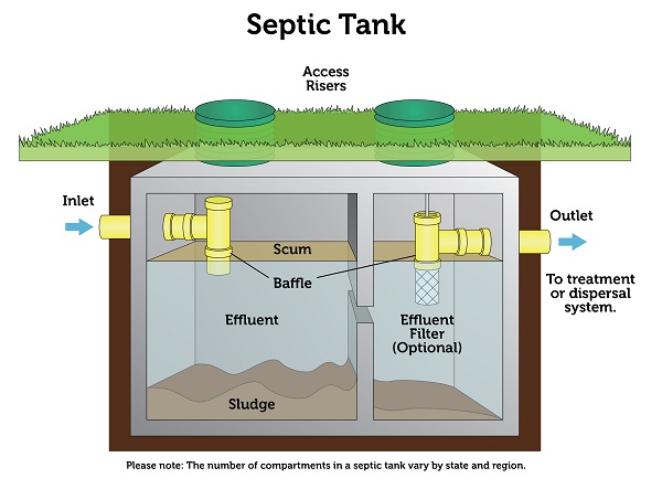 kitchen sink pre septic filter